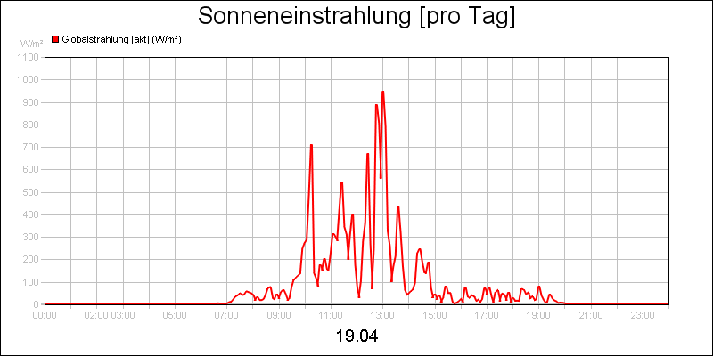 line diagram
