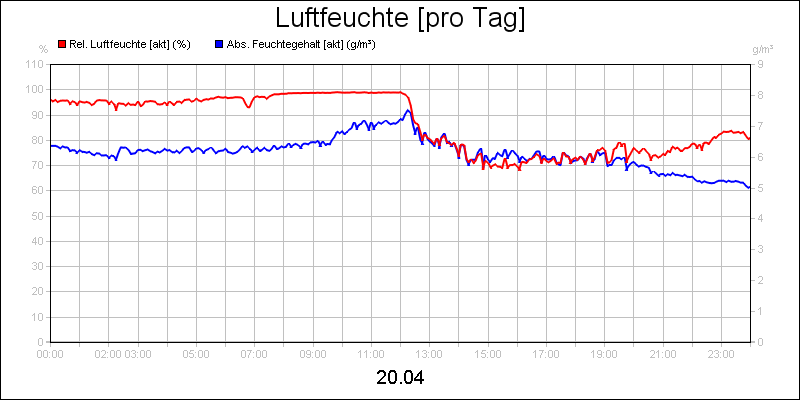 line diagram