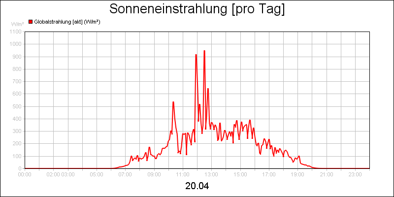 line diagram
