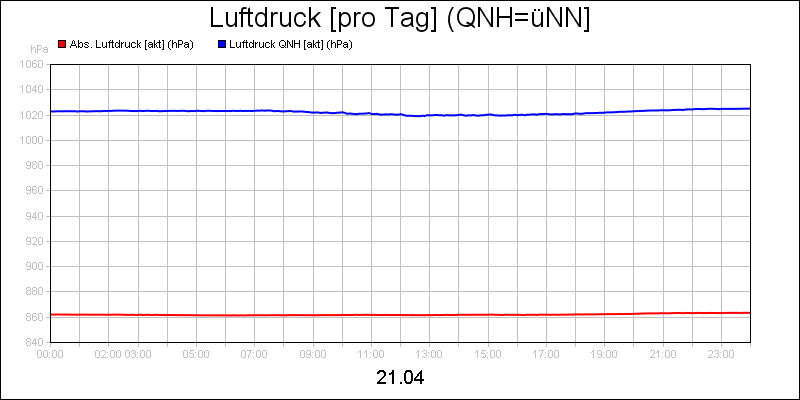 line diagram
