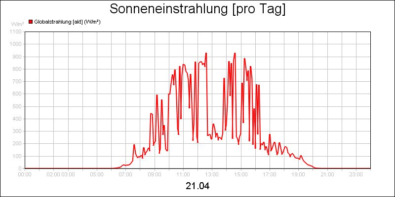 line diagram