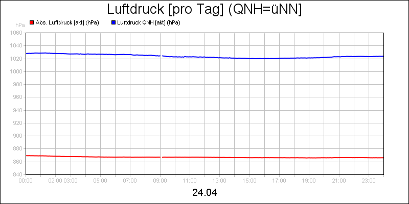 line diagram