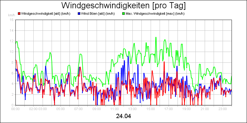 line diagram