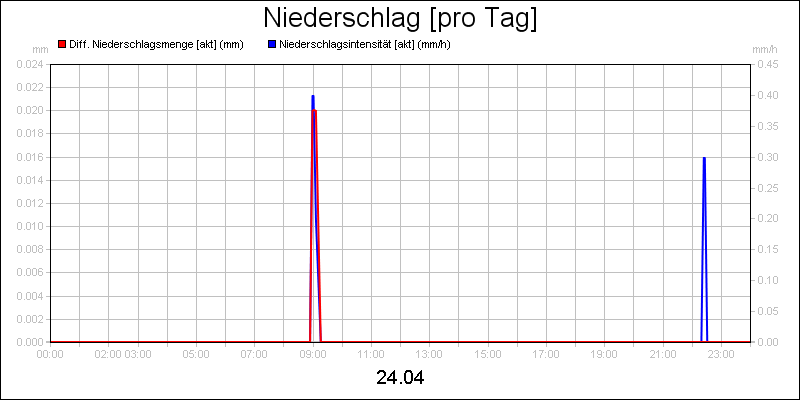 line diagram
