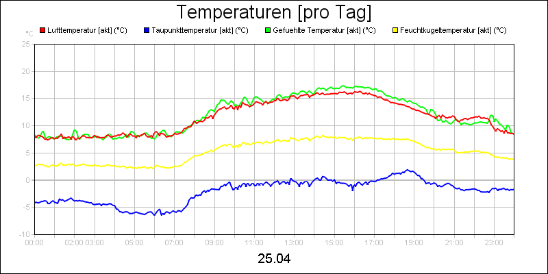 line diagram