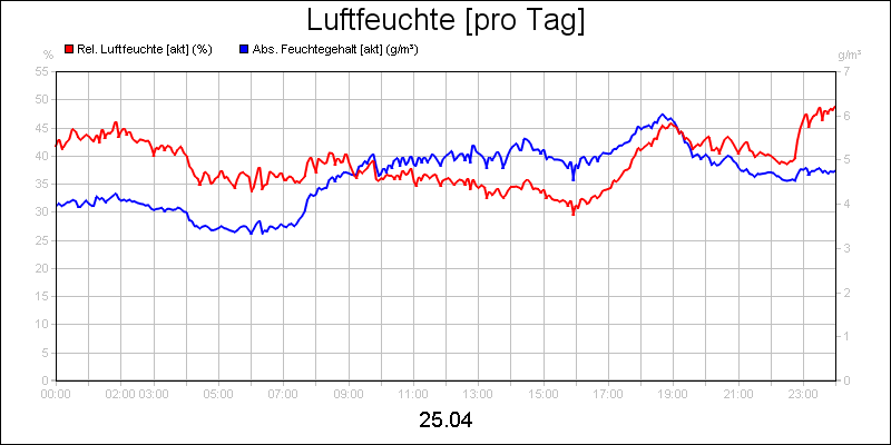 line diagram