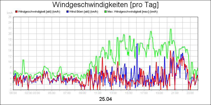 line diagram