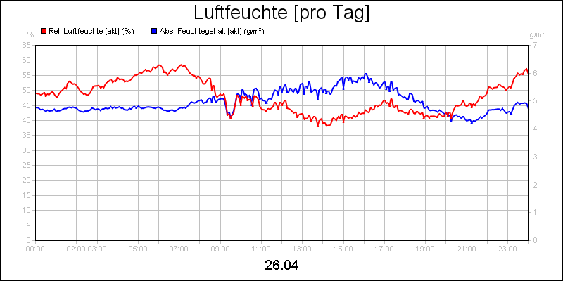 line diagram