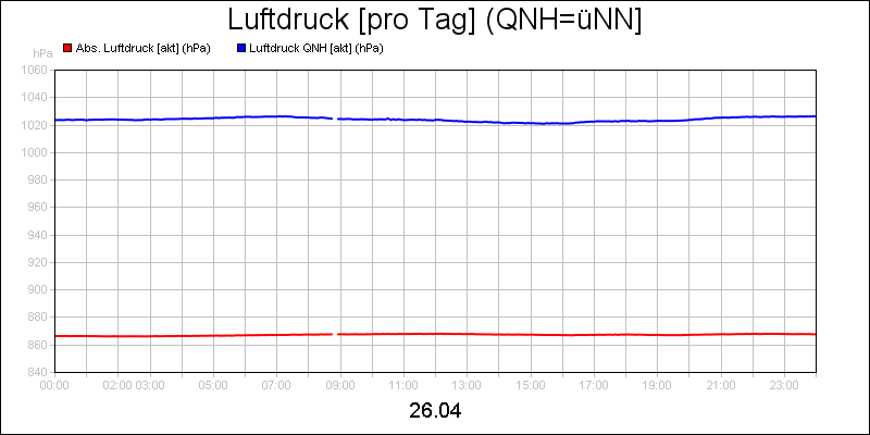 line diagram