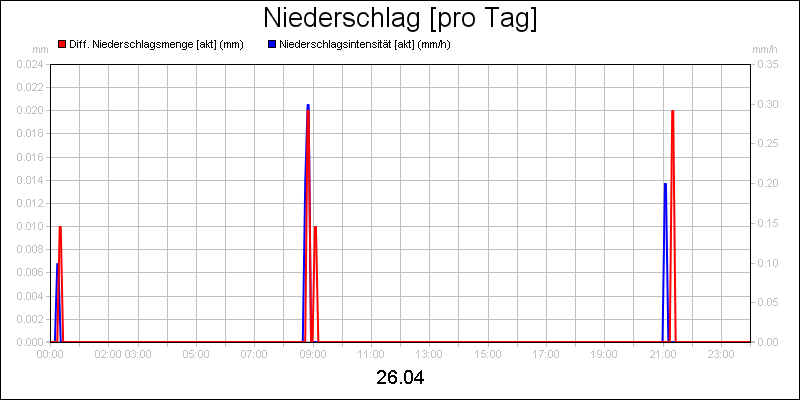 line diagram
