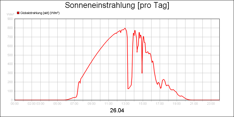 line diagram