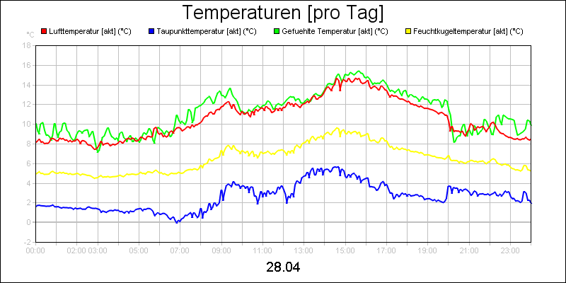 line diagram