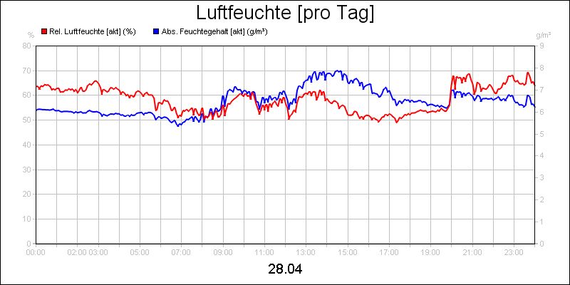 line diagram