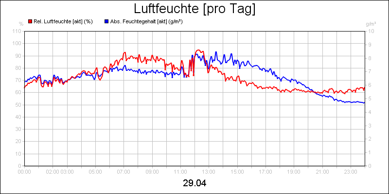 line diagram