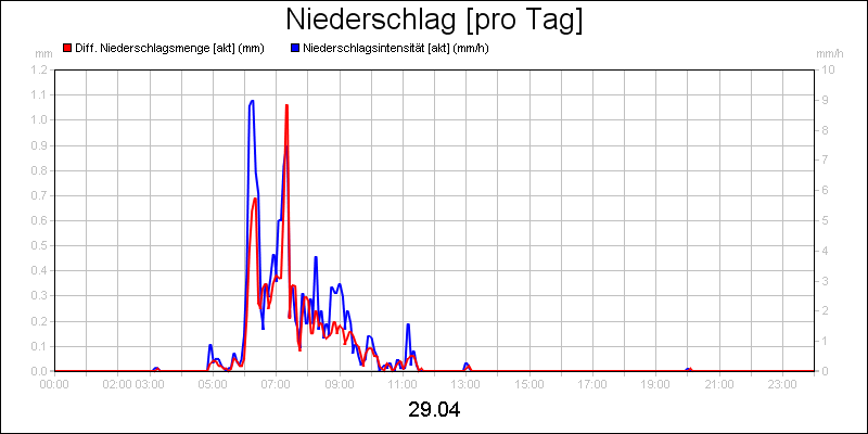 line diagram