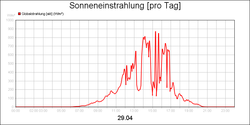 line diagram