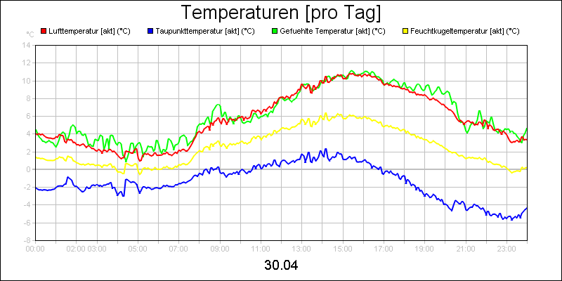 line diagram