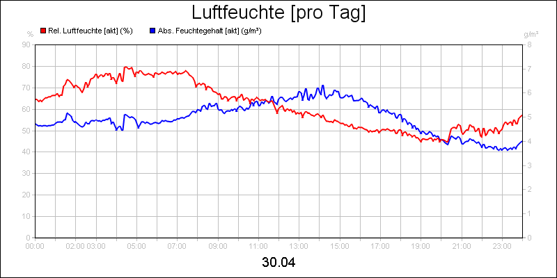 line diagram
