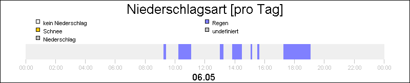 bar diagram