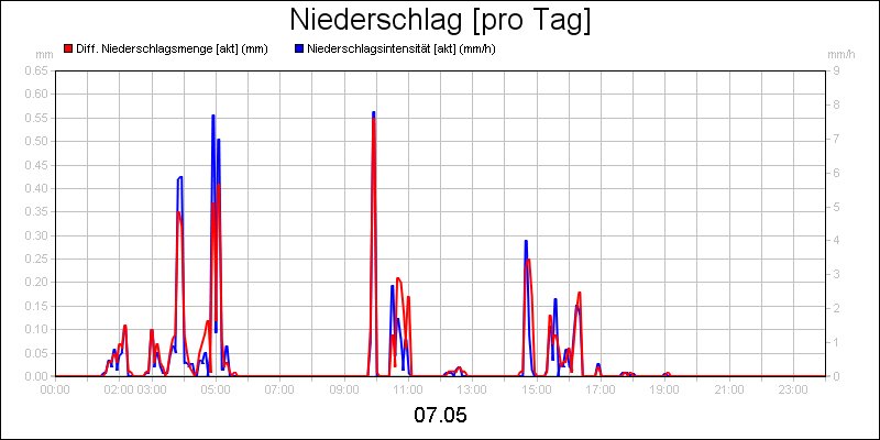 line diagram