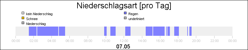 bar diagram