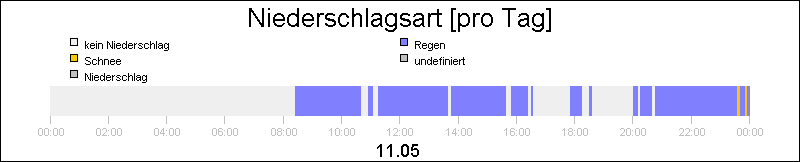 bar diagram