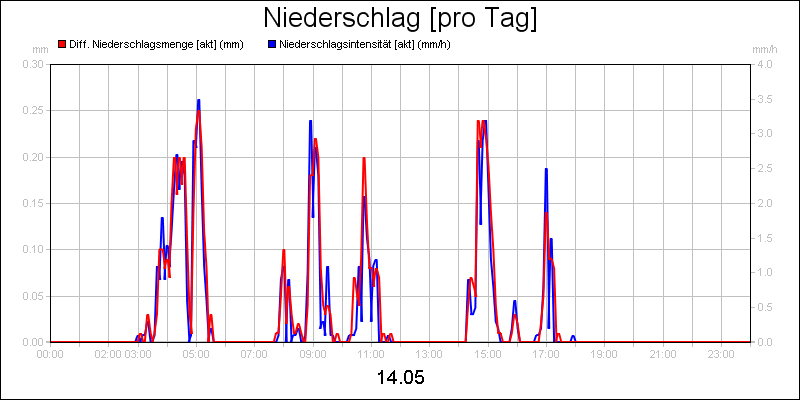 line diagram