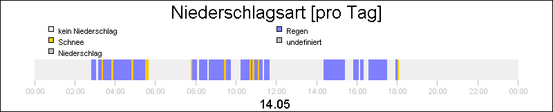 bar diagram