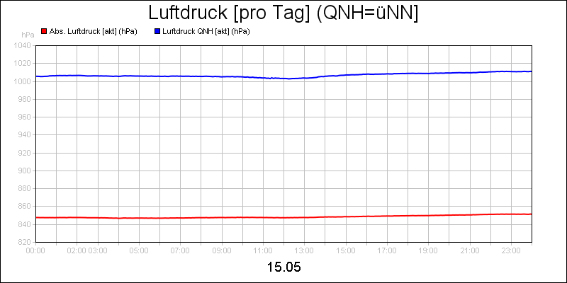 line diagram
