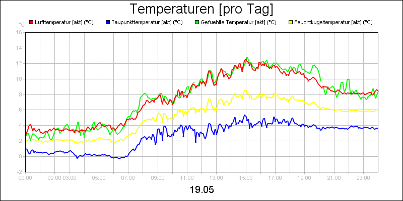 line diagram