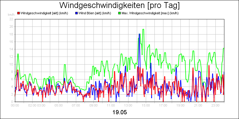 line diagram