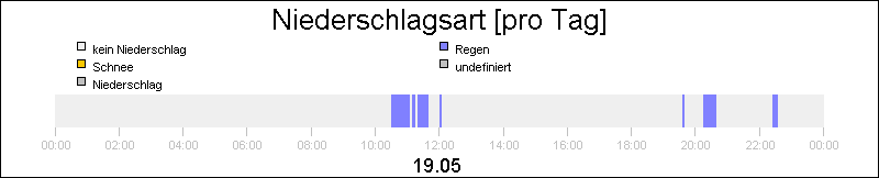 bar diagram