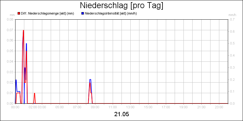 line diagram