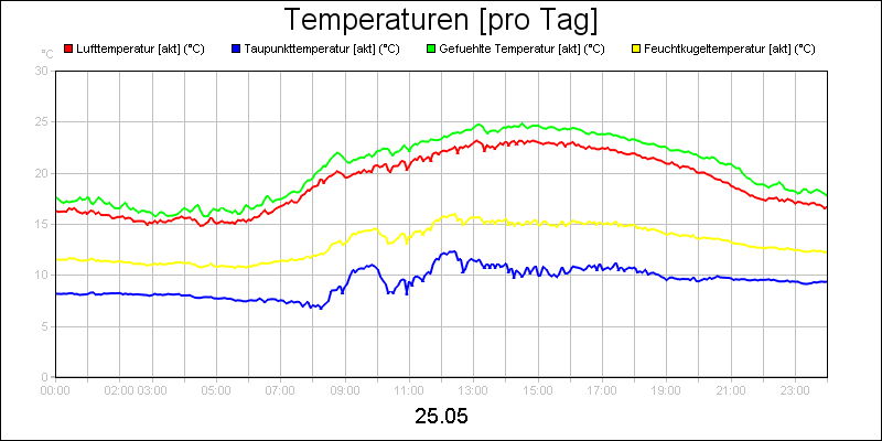 line diagram