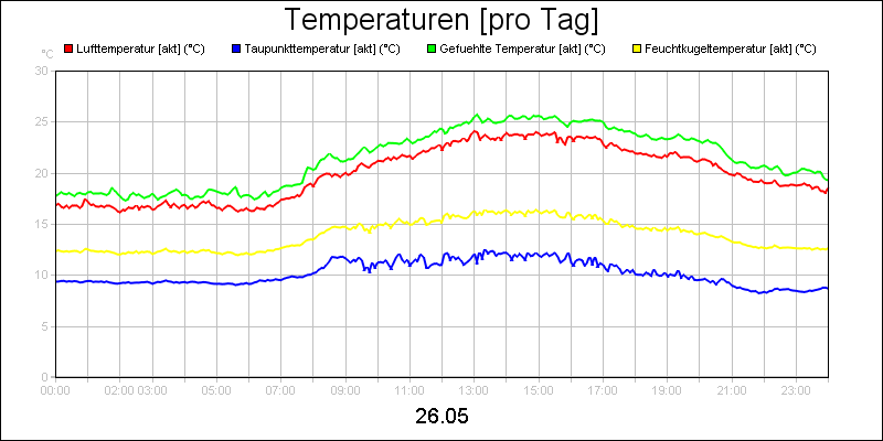 line diagram