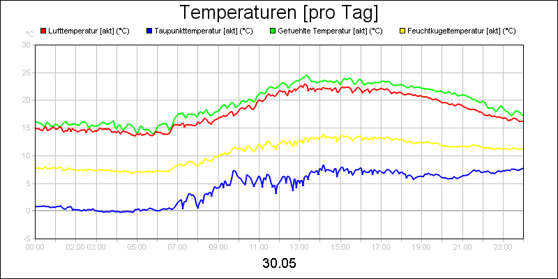 line diagram