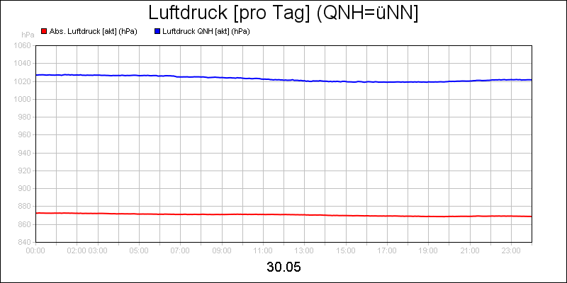 line diagram