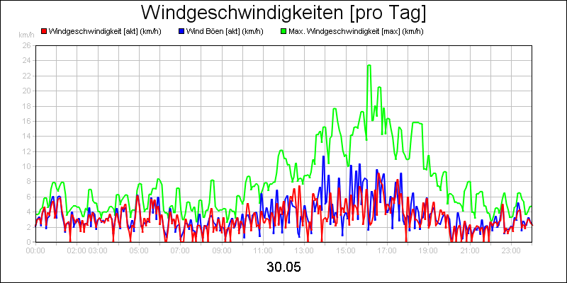 line diagram