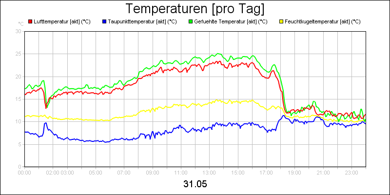 line diagram