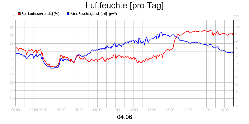 line diagram