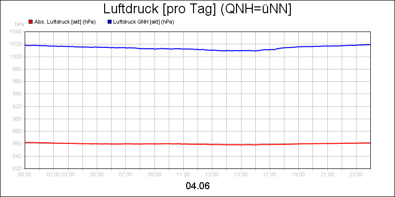 line diagram