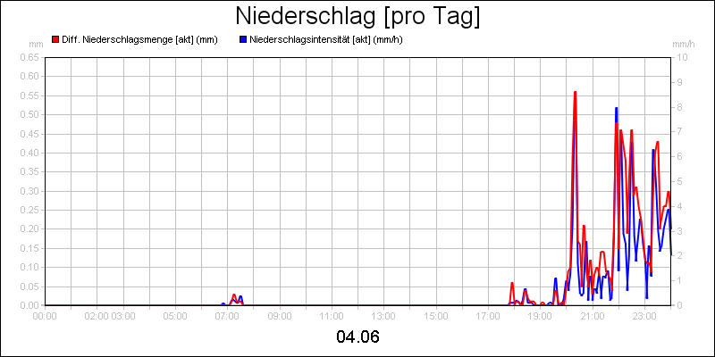 line diagram