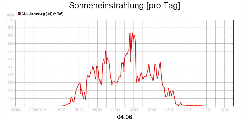 line diagram