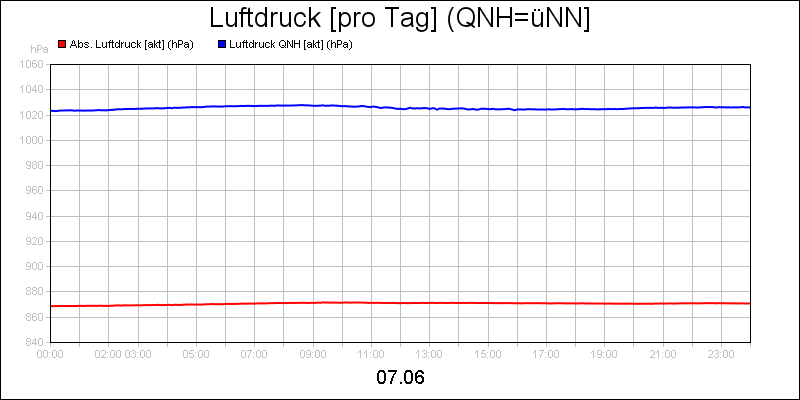 line diagram