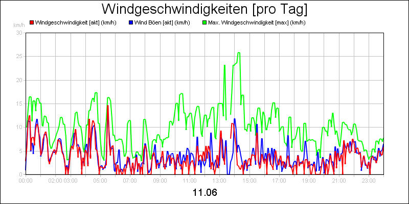 line diagram