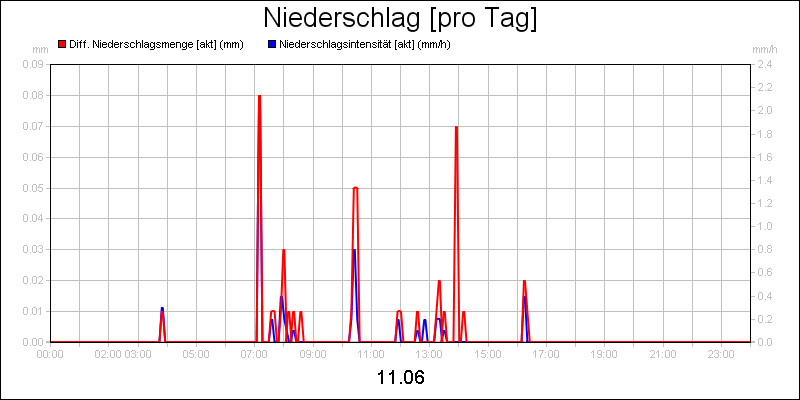 line diagram