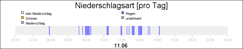 bar diagram