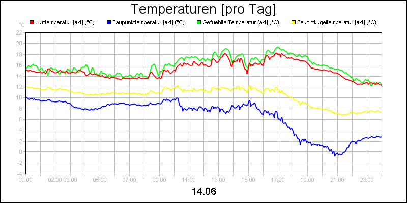 line diagram