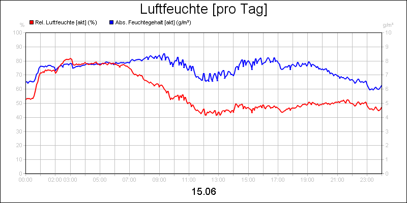 line diagram