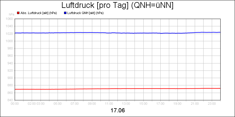 line diagram